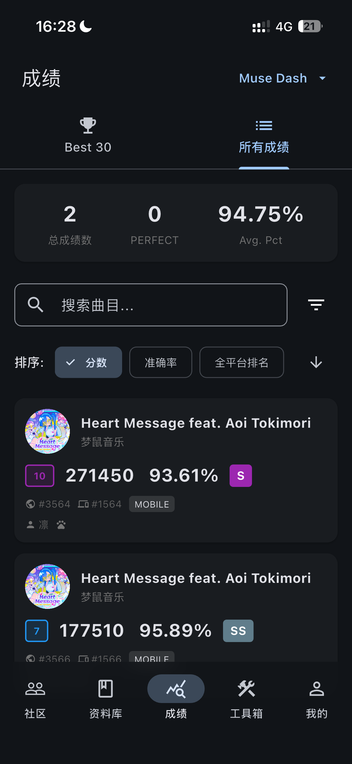 Muse Dash Scores