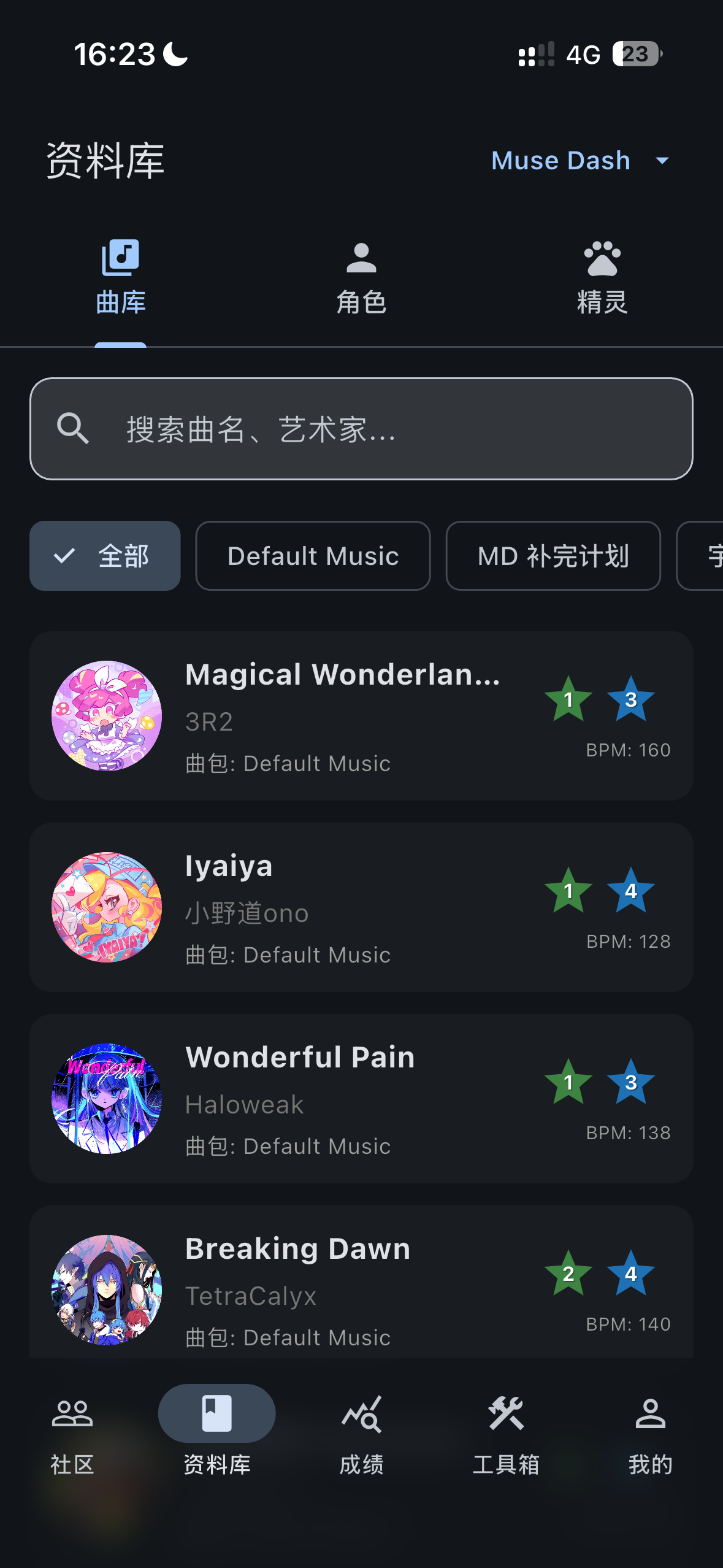 Muse Dash Songs